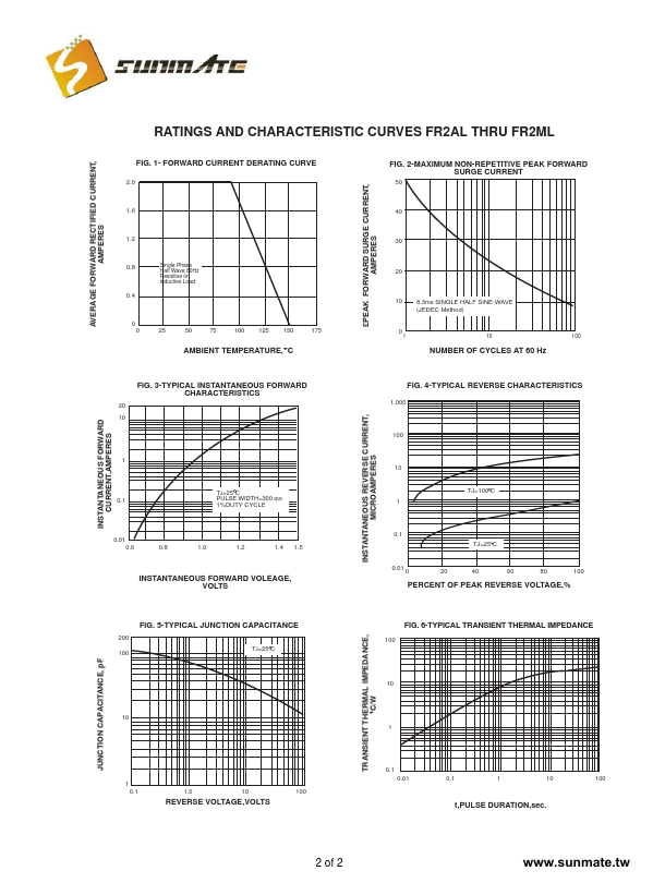 datasheet Preview Page 2