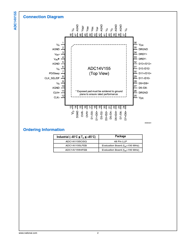 ADC14V155