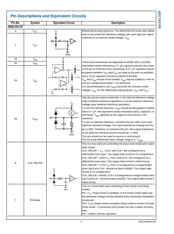 ADC14V155