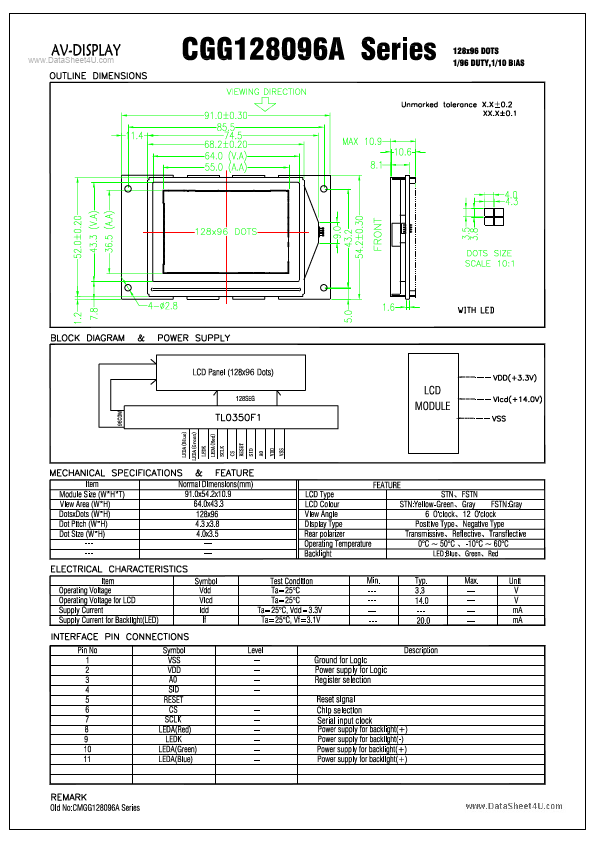 CGG128096A