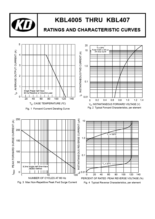 KBL406