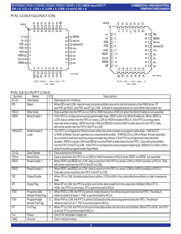 IDT72V201