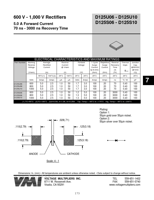 D125F08