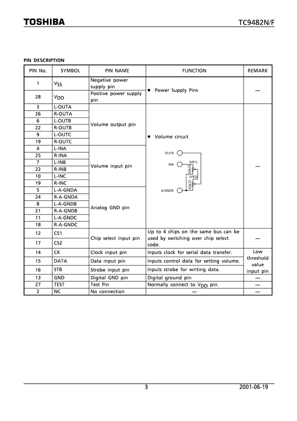 TC9482F