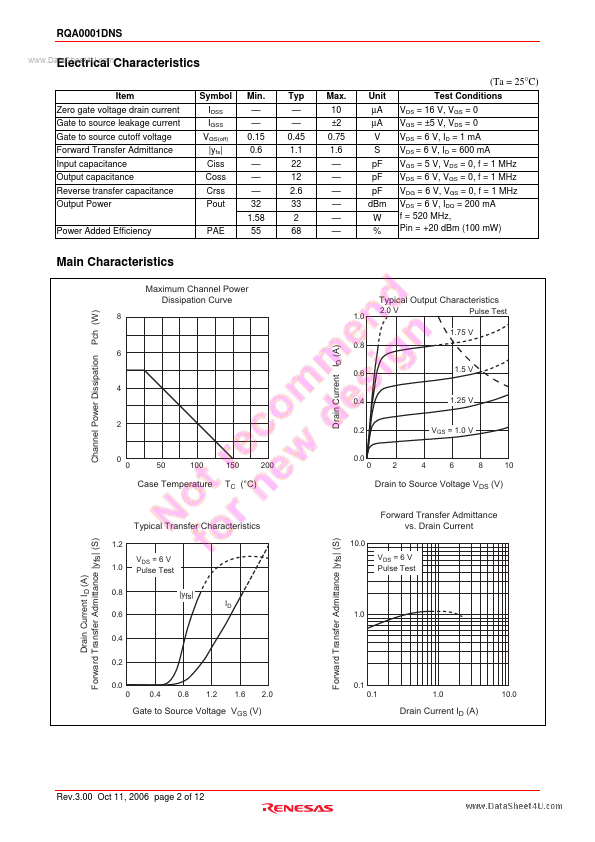 RQA0001DNS