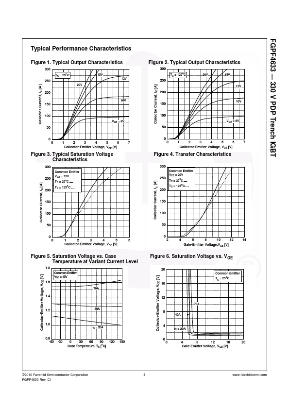 FGPF4633