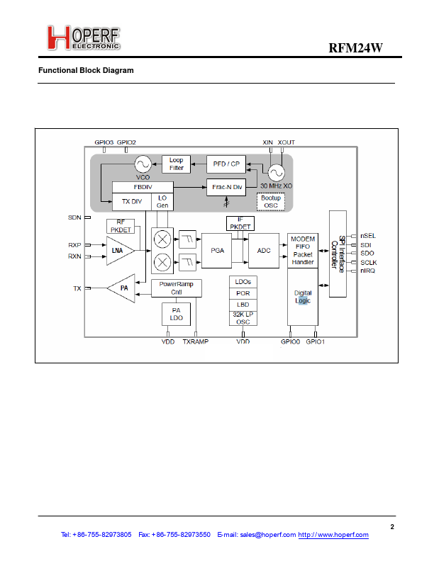 RFM24W