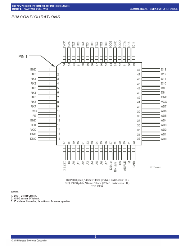 IDT72V70190