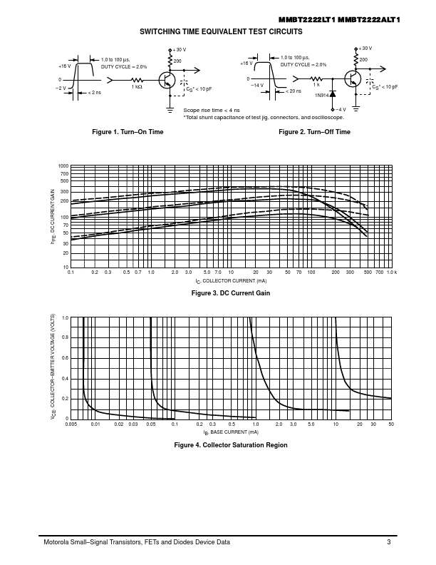 MMBT2222ALT1