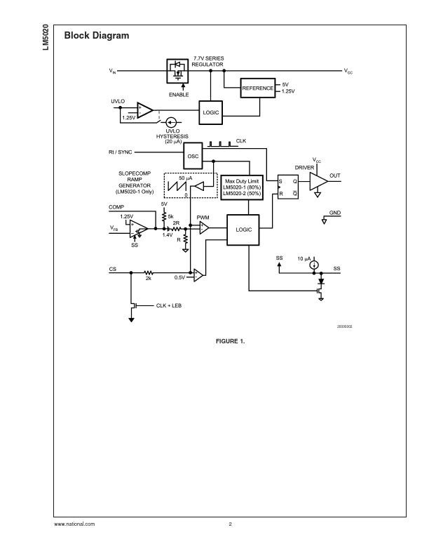 LM5020