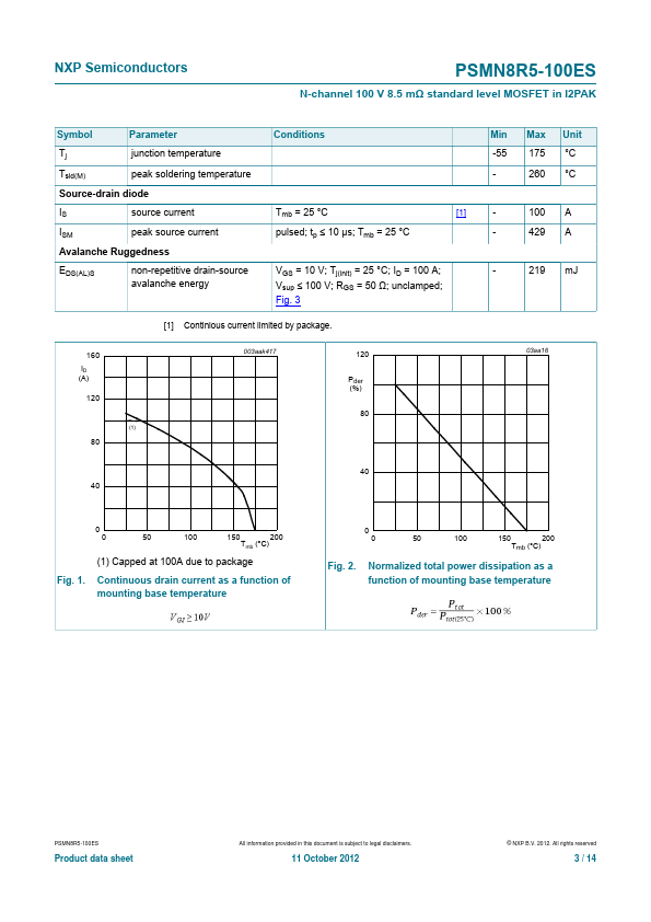 PSMN8R5-100ES