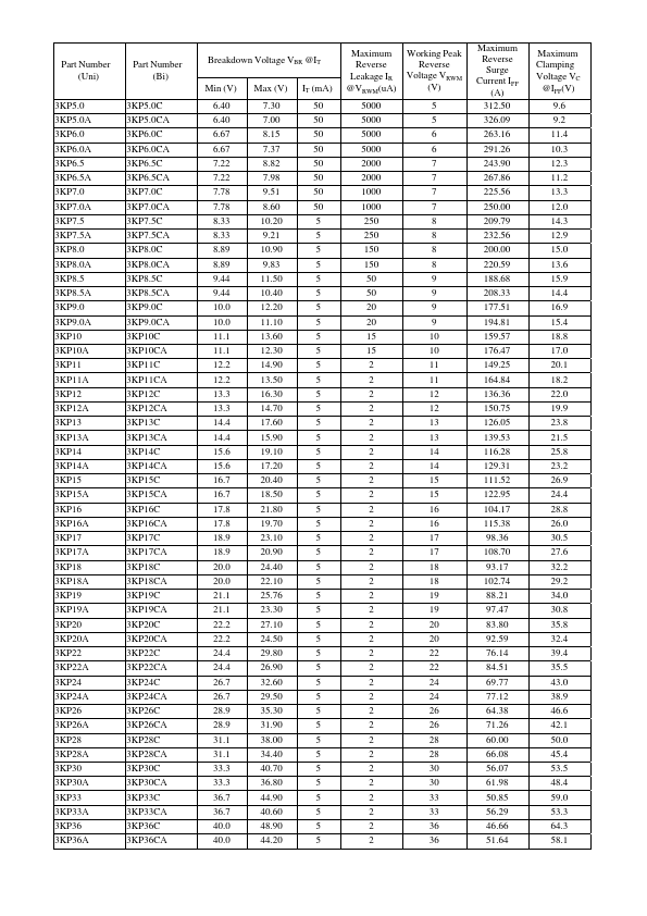 3KP9.0A