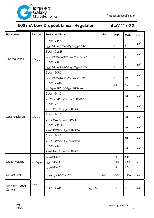 BLA1117-2.5