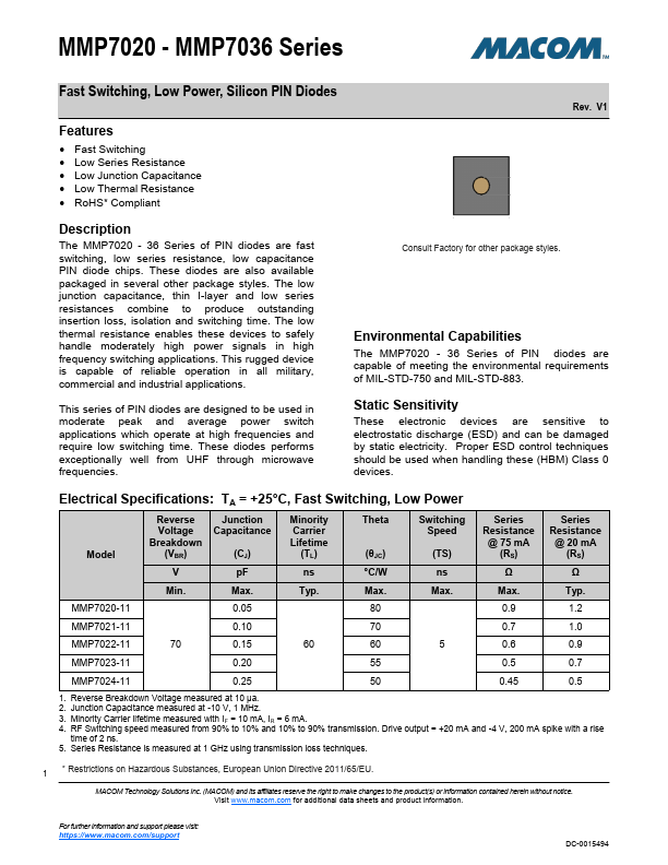 MMP7035-11