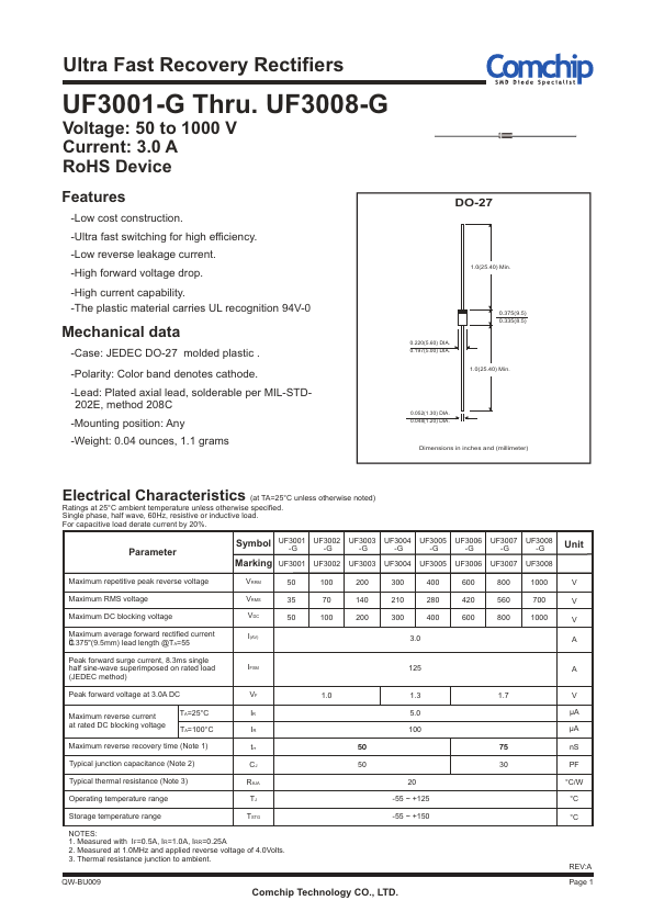 UF3004-G