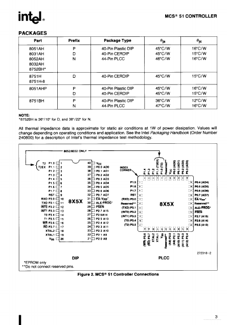 MCS51