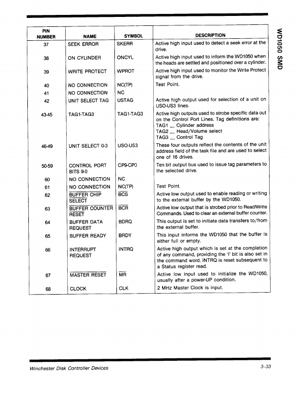 WD1050