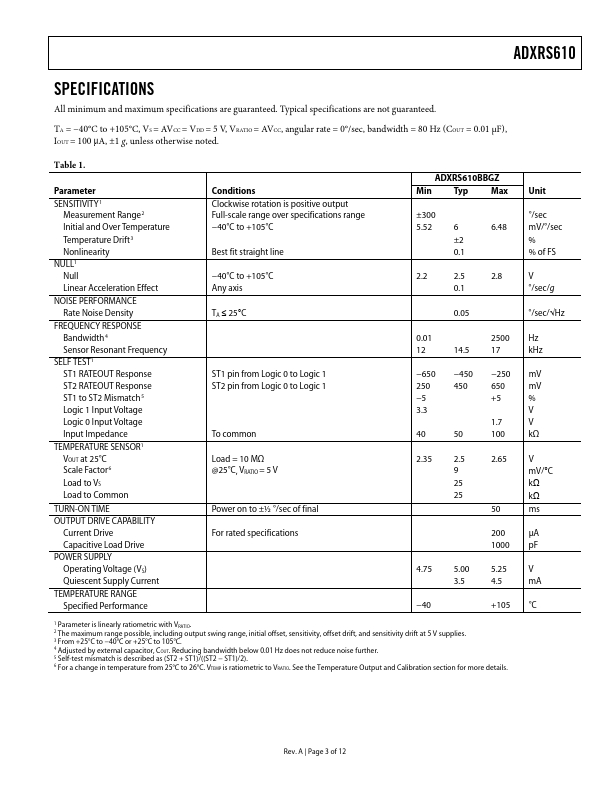 ADXRS610