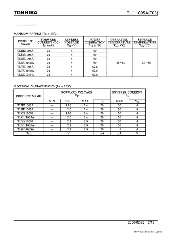 TLYU1005A