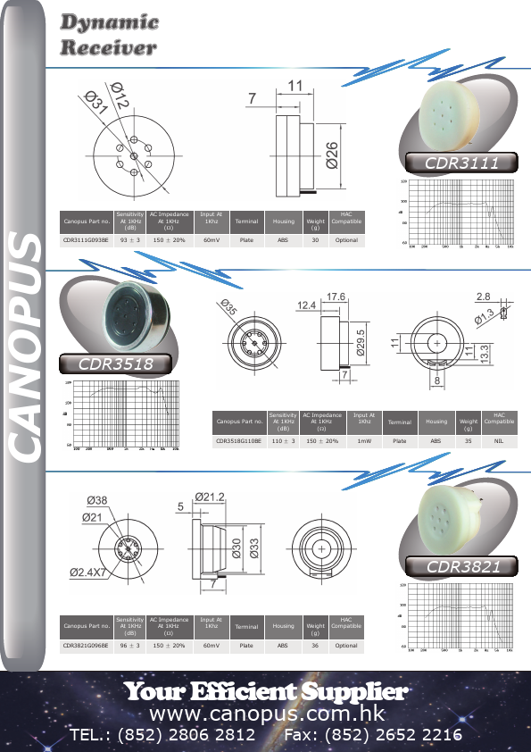 CDR3518