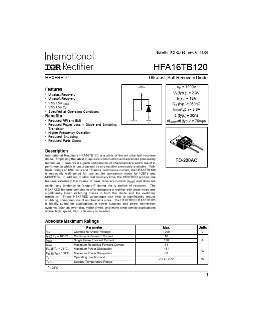 HFA16TB120