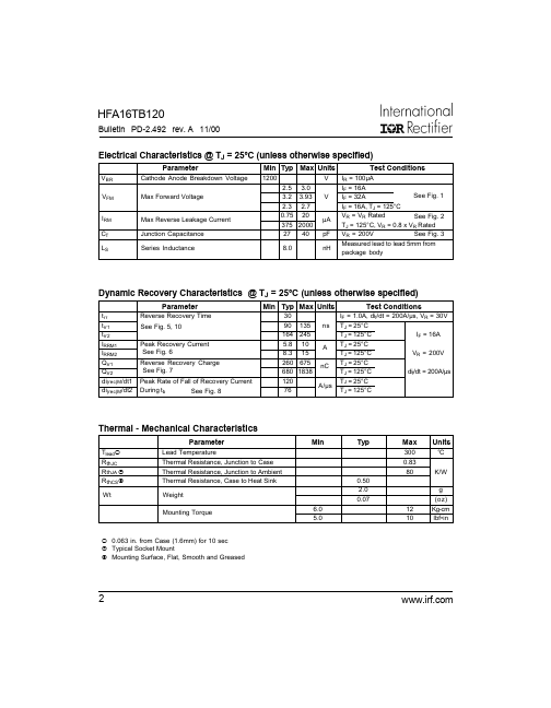 HFA16TB120