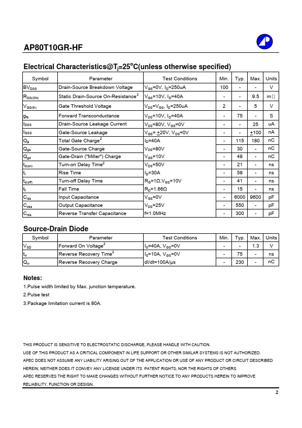 AP80T10GR-HF