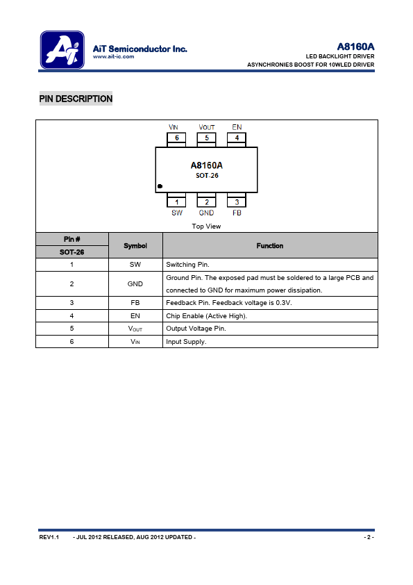 A8160A