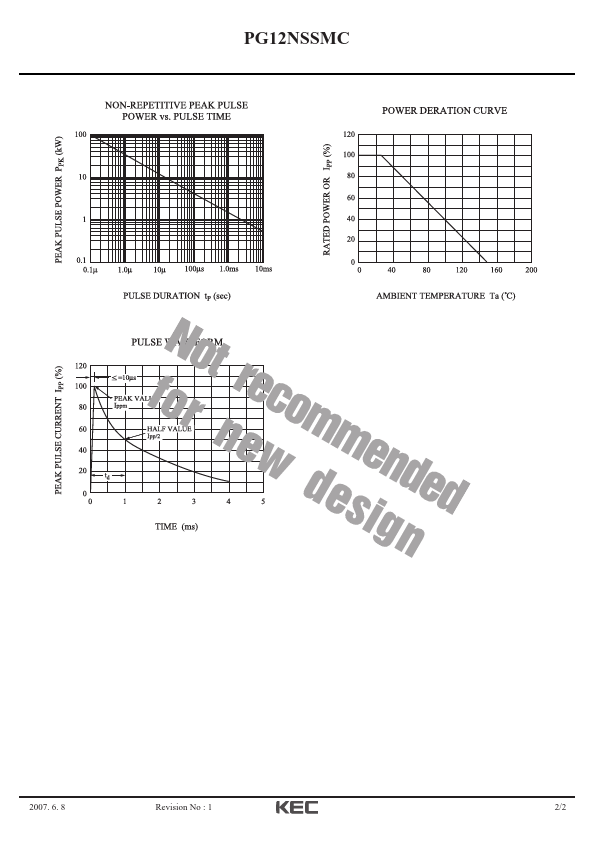 PG12NSSMC