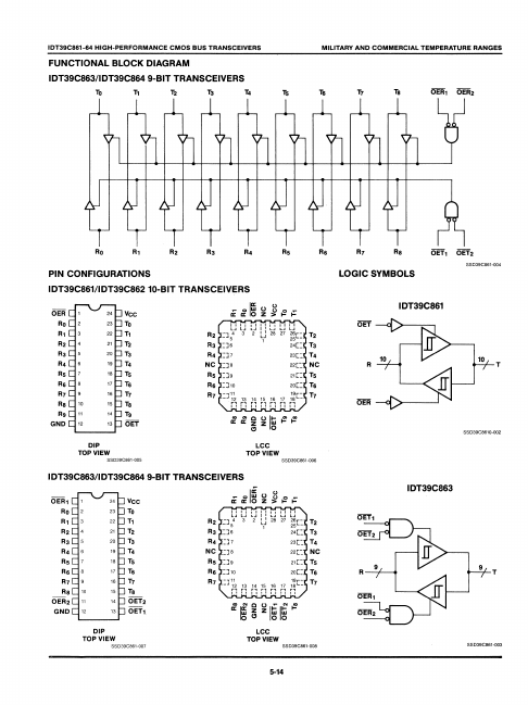 IDT39C861