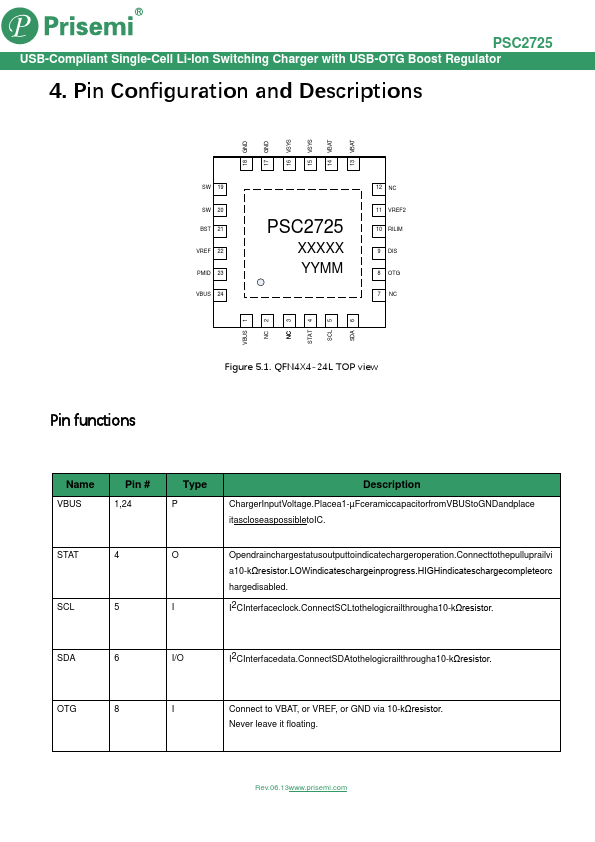 PSC2725