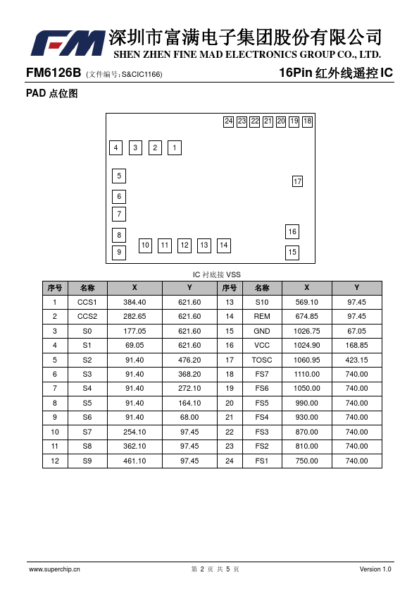 FM6126B