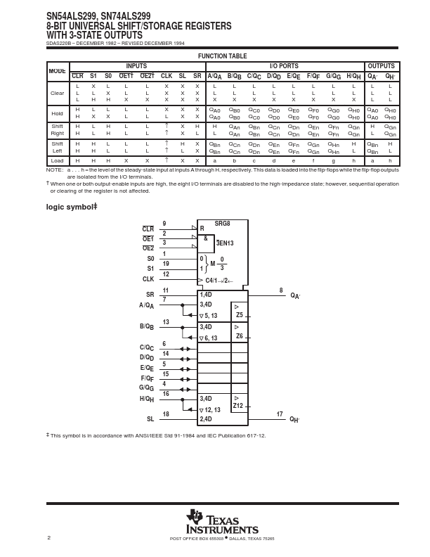 SN74ALS299