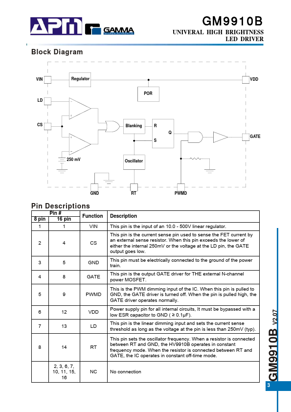 GM9910B