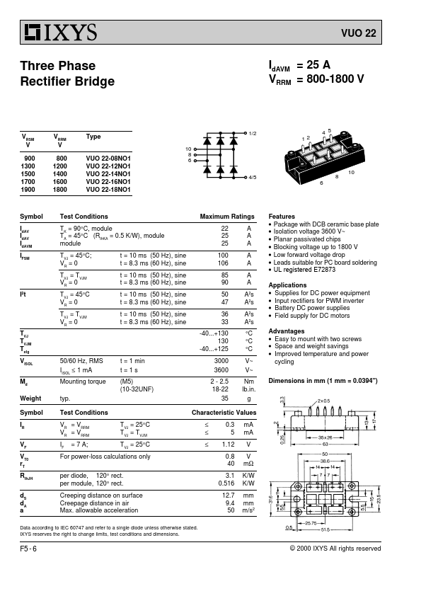 VUO22-14NO1