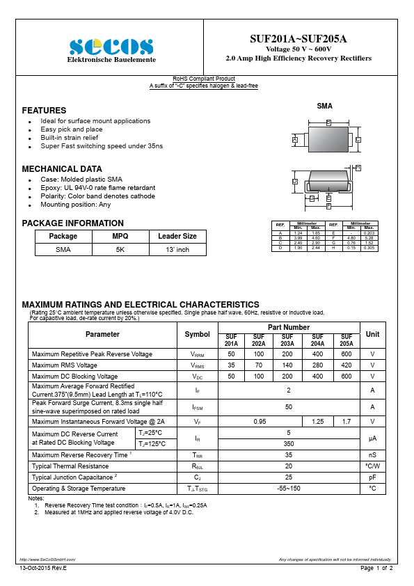 SUF204A