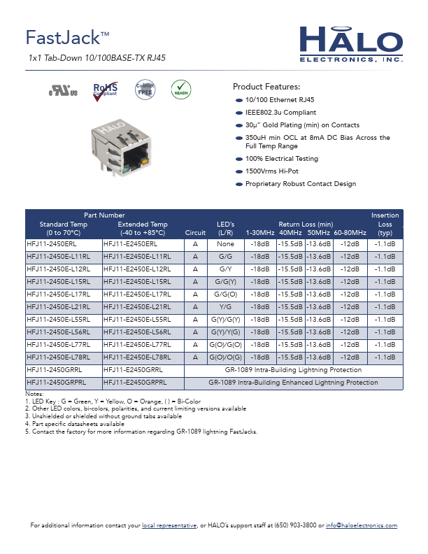 HFJ11-2450E-L21RL