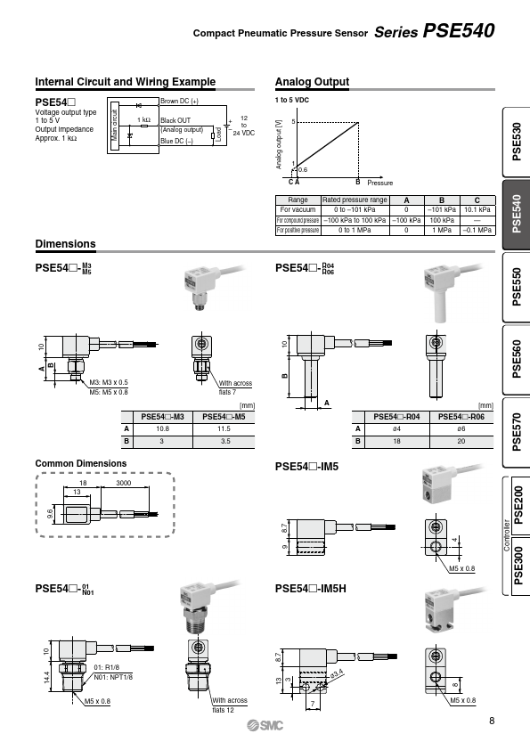 PSE543