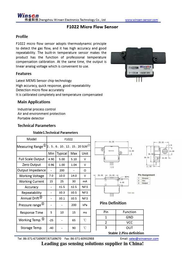 F1022