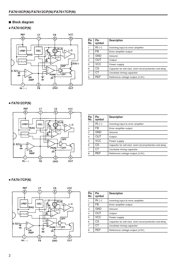 FA7610CP