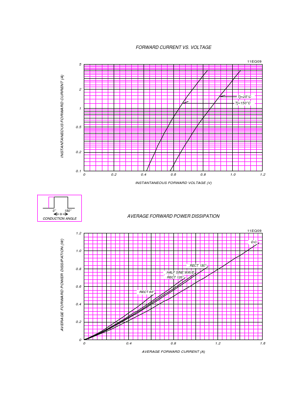 11EQ09