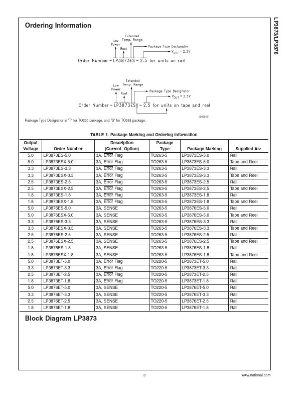 LP3873