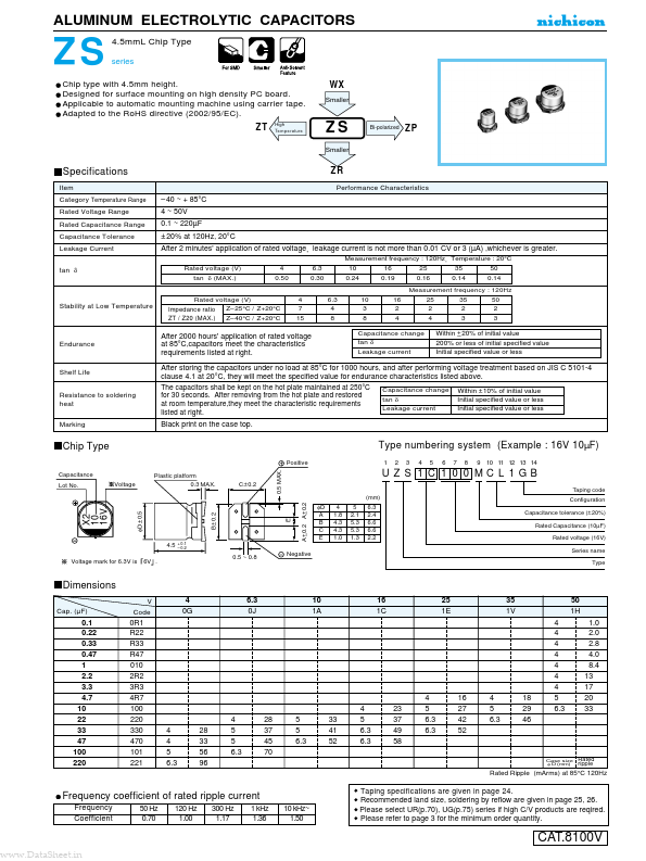 UZS1A100MCL