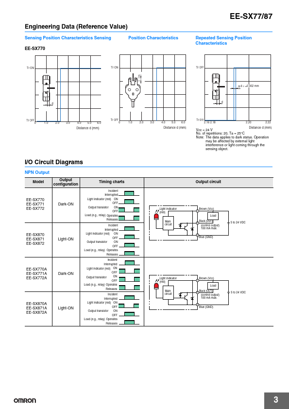 EE-SX87