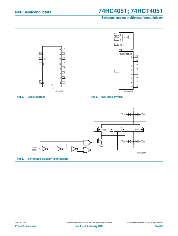 74HC4051