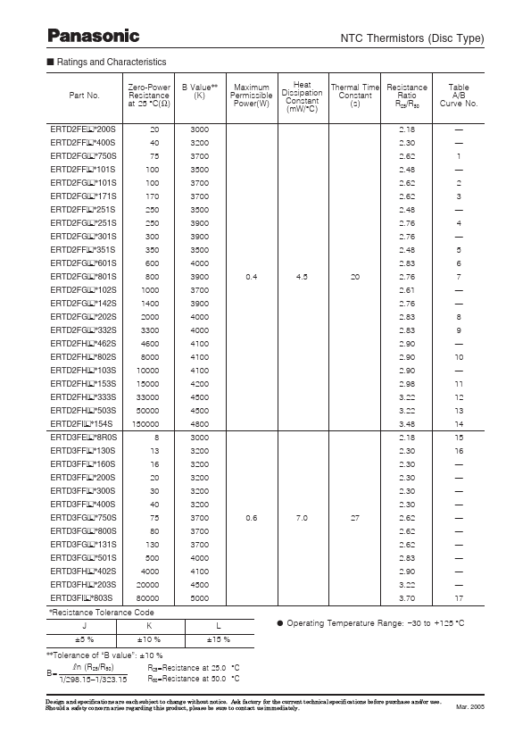 ERTD2FIL154S