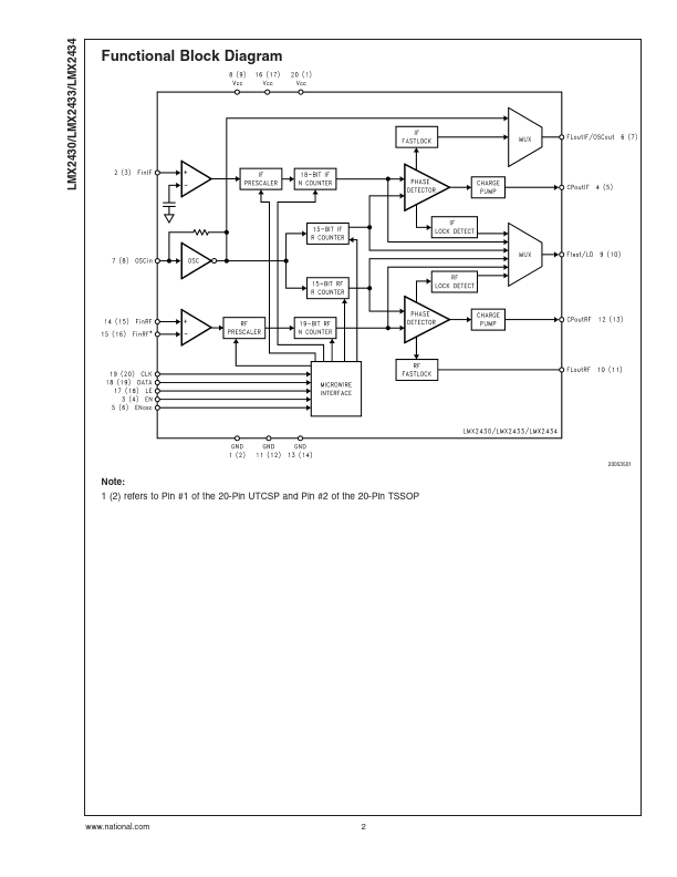 LMX2433