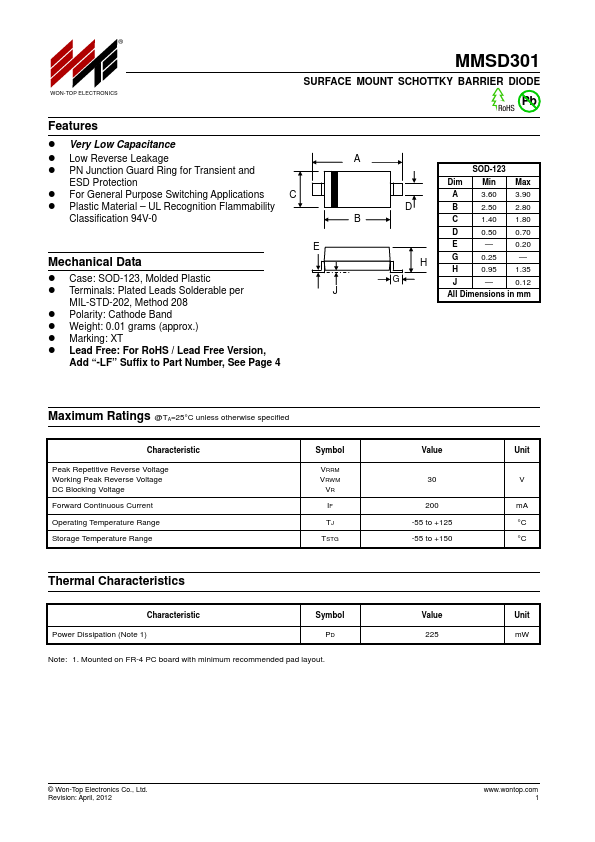 MMSD301