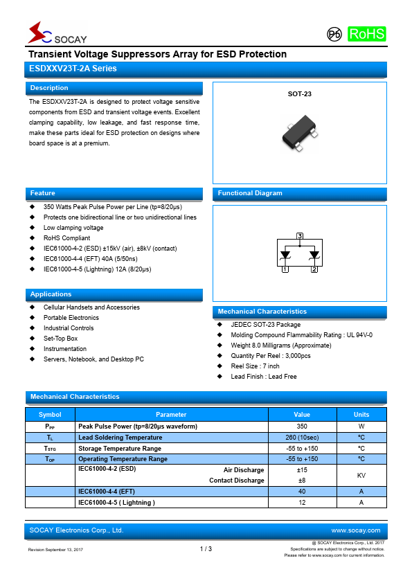 ESD15V23T-2A