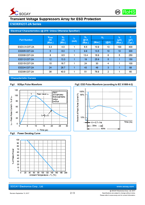 ESD15V23T-2A